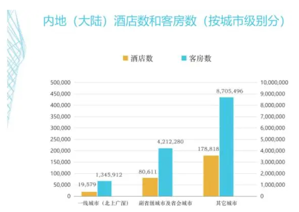 客控管理系統、酒店客控管理系統