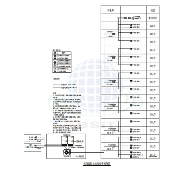 視頻監控及求助報警系統1.jpg