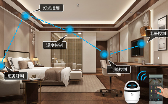 客房智能化控制系統(tǒng)、酒店客房控制系統(tǒng)、酒店客房智能化控制系統(tǒng)